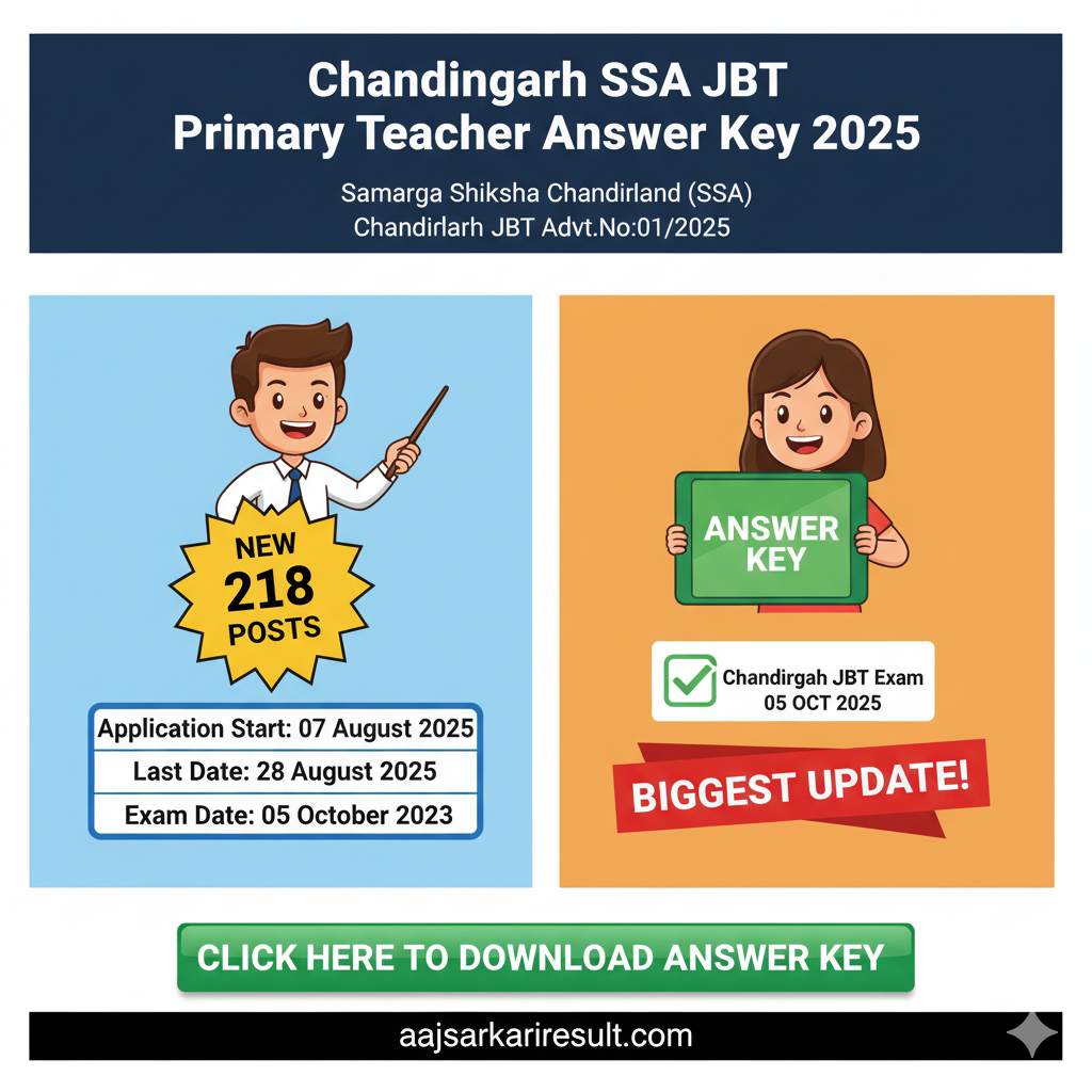 Chandigarh SSA JBT Primary Teacher Answer Key 2025