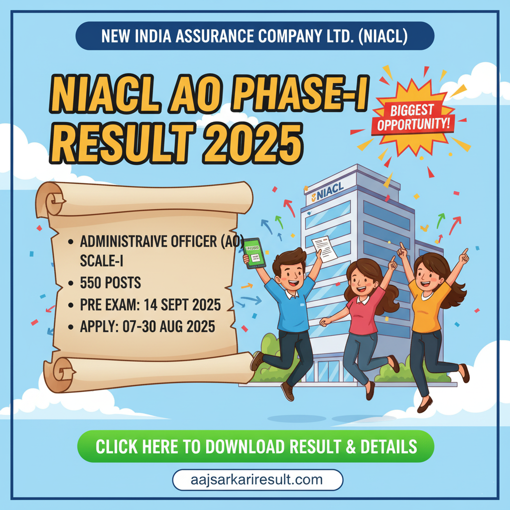 NIACL AO Phase-I Result 2025
